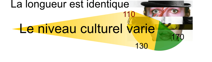 variation du niveau culturel