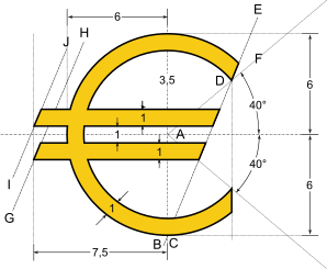 construction de l’euro