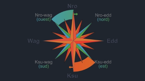Une rose des vents après le basculement du pôle magnétique, illustrant les images vectorielles.